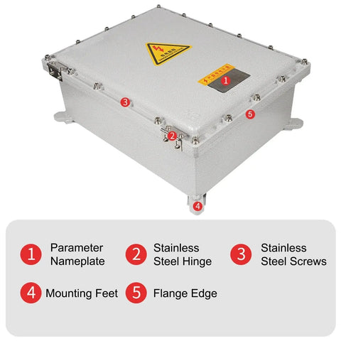 Outdoor Electrical Box Waterproof Heavy-Duty Explosion-Proof Junction Box IP66 with labels showing components