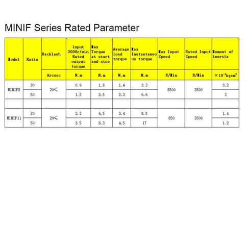 Table showing MINIF series rated parameters for 50:1 Harmonic Gear Drive Reducer For Nema 17 Stepper Motor Robots, including torque and speed.
