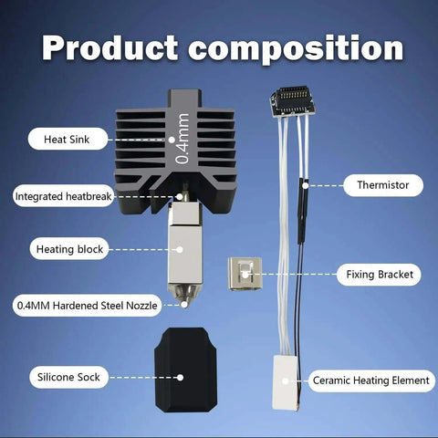 Product composition of Leak Proof 0.4mm Ceramic Hotend Printhead Kit For P1P P1S, showing components like heat sink and heating block.