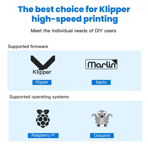 Supported firmware and systems for Octopus Pro V1.1 H723 32Bit Controller Board: Klipper, Marlin, Raspberry Pi, OctoPrint.