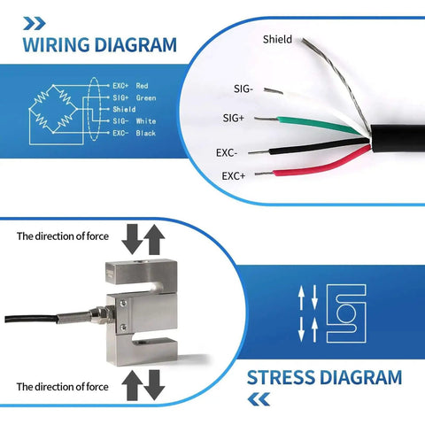 Wiring and stress diagram for Pro Grade High Precision Load Cell With Indicator For Tension And Compression Weight Sensing On Scales
