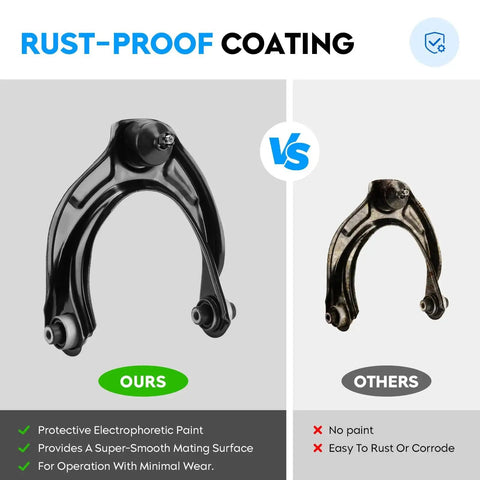 Image comparing two suspension parts, highlighting rust-proof coating on Honda Accord 2008 2012 And Acura TL 2009 2014 Front Upper Control Arm With Ball Joint Left And Right Two Piece Suspension Kit K620614 K620615 Direct Fit Beefed Up Durable Coated For Stable Steering And Smooth Ride.
