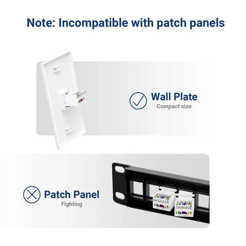 Image of Cat6 RJ45 Keystone Jacks Toolless 12-Pack installed in wall plate, showing incompatibility with patch panels.