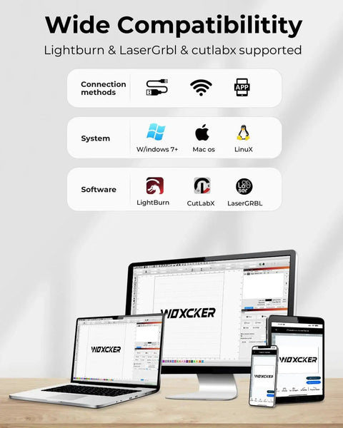 Wide compatibility infographic for Enclosed 10W Laser Engraver showing connections and software supported on various devices.