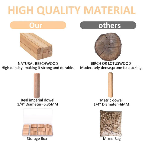 Comparison of natural beechwood vs birch dowels, highlighting Beefy Beechwood Dowel Pins For Woodworking 200 Pcs Fluted Dowels Quarter Inch By One And A Quarter Inch Hardwood Craft Pegs For Furniture DIY Projects Imperial Size with high density, size, and storage options.