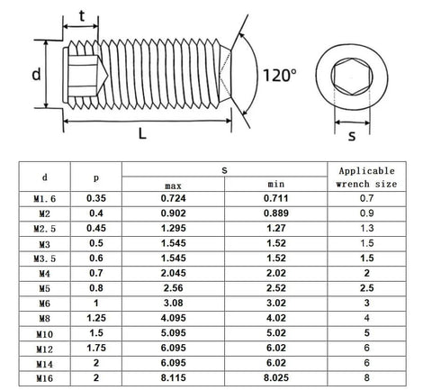 Technical diagram and specifications of M4-0.7 By 20Mm Hex Socket Grub Screws With Headless Cup And Flat Points, Internal Hex Drive, 304 Stainless Steel.