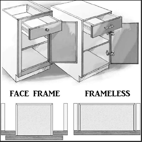 Diagram showing face frame and frameless cabinet comparisons with open doors, highlighting hinge placement and cabinet style differences.