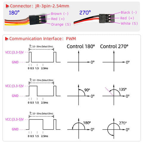 Diagram showing JR-3pin connectors and PWM control angles for Beefy 150Kg Full Metal Gear Digital RC Servo 180 Degree Waterproof IP67 12V Ready.