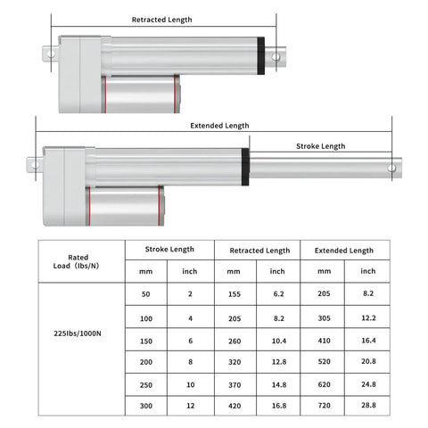 Diagram of 12V Beefy Heavy Duty Linear Actuator With 8 Inch Stroke 200mm, 320mm Retracted, 520mm Extended, 220lbs Capacity shown.