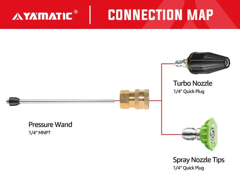 Connection map showing Brass 1/4 Inch Quick Connect Pressure Washer Adapter Converts 1/4 Socket To 1/4 Female NPT High Flow Up To 5000 PSI For Wands Sprayers Nozzles And Accessories Beef Up Your Wash Setup YAMATIC with pressure wand, turbo nozzle, and spray nozzle tips.