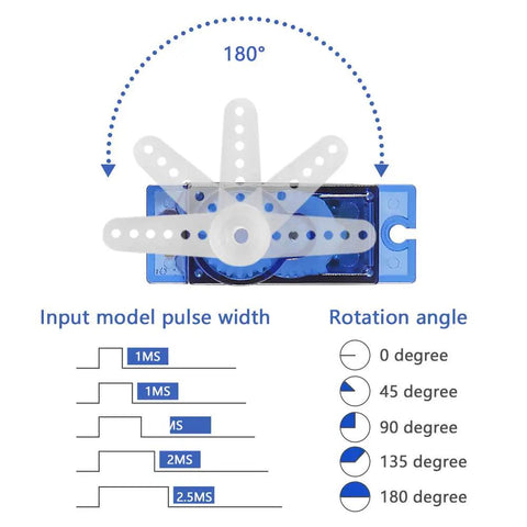 Diagram of Eight Piece SG90 9G Micro Servo Motors Kit showing pulse width and rotation angles for RC projects and Arduino.
