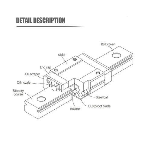 Diagram of Pro Grade Miniature Linear Rail Set MGN15 L 550mm to 1000mm with two MGN15H guide blocks showing parts and design detail