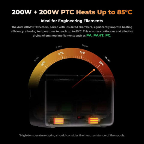Diagram showing Space Pi X4 Filament Dryer Box With Dual Chambers, 200W PTC Heaters reaching 85°C for engineering filaments like PA.