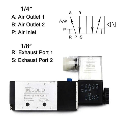 Front view of US Solid 1/4-in NPT 5-way 2-position DC 12V pneumatic solenoid valve with metal body and port diagram