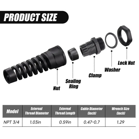 Exploded view of Durable Nylon Cable Gland Waterproof IP68 With Strain Relief For Three Quarters Inch Cables NPT Three Quarters Inch