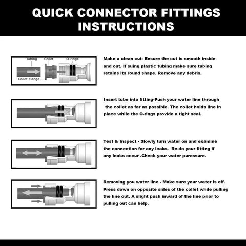 Instructions for quick connector fittings with illustrations showing tubing, collet, and O-rings usage for secure fit.