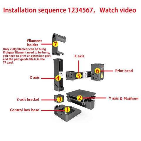 Installation diagram for No Fuss Starter Frequency Division Multiplexing 3D Printer For Beginners with labeled components.