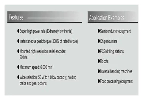 CHUNYE SGMAV servo motor features slide with two-column lists: specs left, applications right.