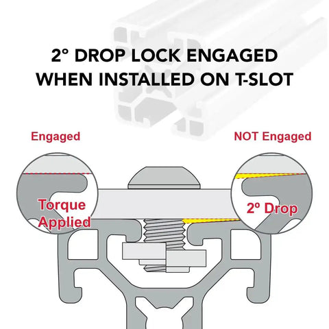 Diagram showing 2° drop lock mechanism engaging on T-slot; features 1.5 Inch By 1.5 Inch T Slot Aluminum Extrusion 15 Series.