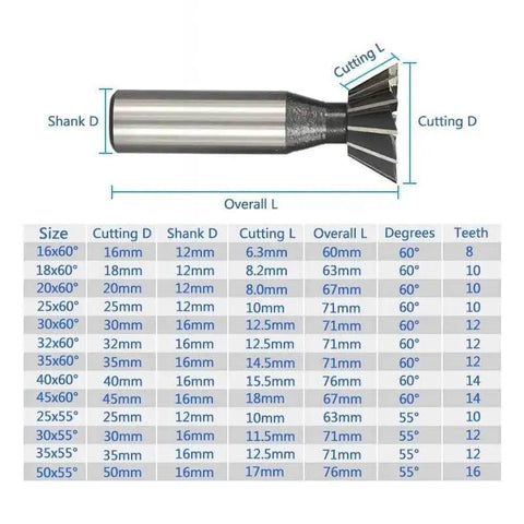 Boss Grade Tungsten Carbide Dovetail Milling Cutter 55 Degree End Mill with size chart, cutting diameters 10 to 60 mm.
