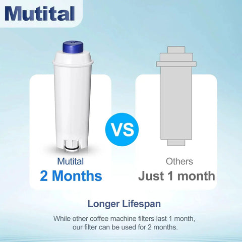 Mutital coffee machine water filter cartridge front view; white housing with blue cap, 4-pack activated carbon filter.