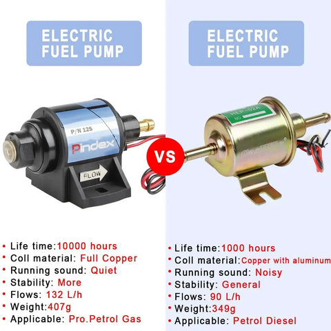 Comparison of two electric fuel pumps, highlighting performance and materials for Universal Self Priming Fuel Pump For Cars And Trucks.