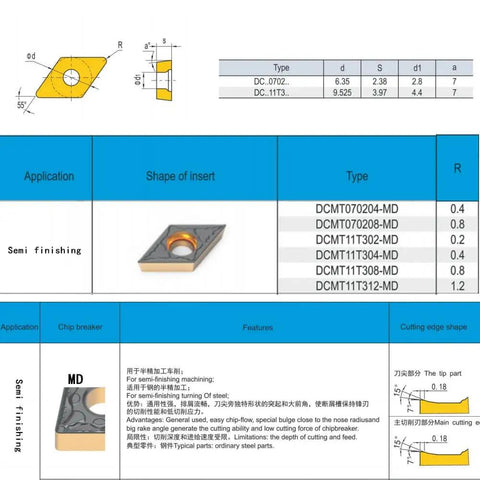 CNC Carbide Inserts Pro Grade DCMT 32.51 And DCMT 11T304 PM For Semi Finishing Turning On Steel With Chip Breaker Diagram