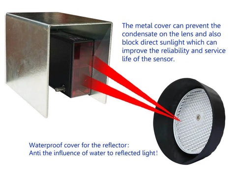 IP67 Waterproof Retro Reflective Photoelectric Beam Sensor Kit With metal cover and reflector for outdoor use in gate openers