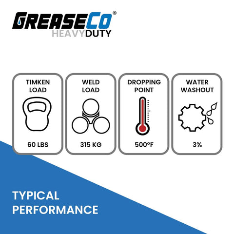 Performance metrics for Red Tacky Heavy Duty Lithium Complex EP Grease showing Timken load, weld load, dropping point, water washout