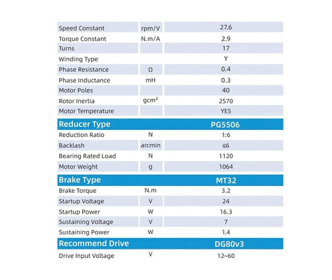 FPBIGCHA MG8016E-i6B dual-encoder planetary gearbox with brake spec sheet listing reducer type and drive specs.