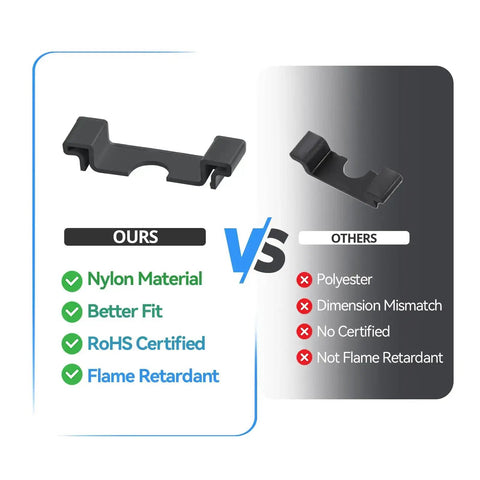 Comparison of Easy Snap DIN Rail Protective Cover For 35mm Wide Standard Rails with non-certified alternative
