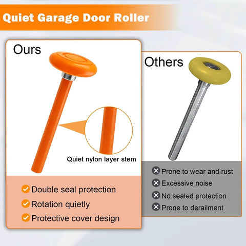 Quiet Nylon Garage Door Roller Kit With Hinge Top Bracket Wire Rope And 2 Inch Roller Stem For 7 Foot Doors Reduces Noise By Ninety Percent Smooth Operation With A Durable Carbon Steel Shaft And Nylon Wheels comparison