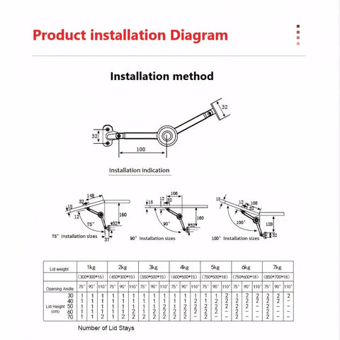 Installation diagram for Heavy Duty Lid Stay Hinges For Cabinets And Toy Boxes With Adjustable Load Capacity And 180 Degree Opening