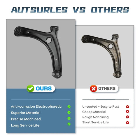 Comparison of Dodge Caliber Front Lower Control Arm With Ball Joint For 2007-2012 Jeep Compass Patriot 2007-2017 Front Suspension Kit Passenger Side Direct Fit Replacement For Easy Install versus competitor's product, highlighting anti-corrosion and precision.
