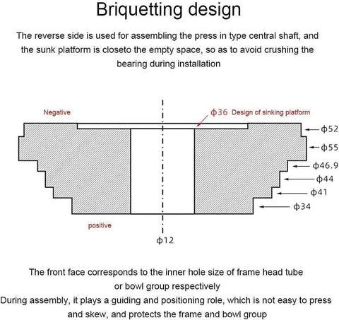 Diagram showing briquetting design for Universal Bicycle Headset Press Tool with sinking table for precise alignment and protection.