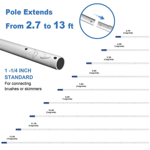 13-foot aluminum pole extension diagram, Deluxe Five-In-One Pool Cleaning Kit With Detachable 20-Inch Brush Head, Semi-Deep Skimmer Net.