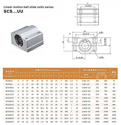 Diagram and specifications for SCS8UU bearings from Two Pack 8mm Linear Motion Rod Shafts 500mm Set With Four SCS8UU Bearings And Four SK8 Aluminum Rail Supports For 3D Printer DIY CNC Projects Pro Grade Heavy Duty Kit For Smooth Precise Movement.