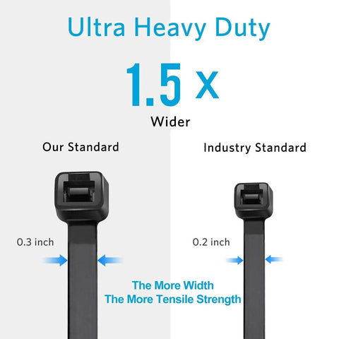 Image comparing Heavy Duty 12 Inch Zip Ties With 120 Pound Tensile Strength Black Cable Ties 100 Pack to industry standard.