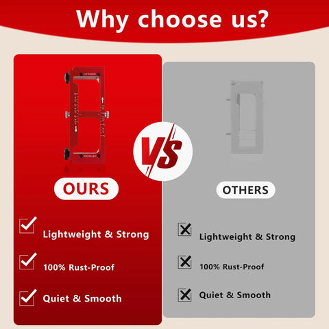 Comparison showing features of Heavy Duty Aluminum Door Hinge Jig Kit With Adjustable Mortise Template graphics and benefits.