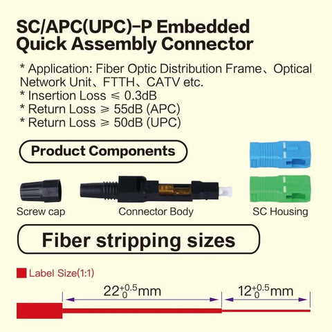 SC/APC fiber optic fast connector kit: screw cap, connector body, SC housing; includes fiber-stripping size diagram