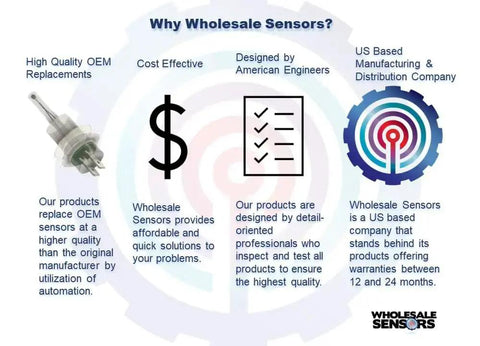 Infographic detailing benefits of Wholesale Sensors, including high-quality OEM replacements, cost-effective solutions, and US-based company focus.