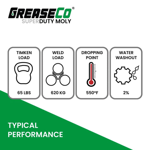 Image showing performance metrics for Extreme Duty Moly Grease, including Timken load, weld load, dropping point, and water washout resistance.