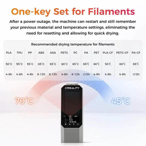 Control panel display with settings for 3D Printer Filament Dryer Box With 360 Degree Heating, Upgraded PTC Hot Air System, Moisture Dehydrator For Nylon ABS PETG PLA TPU, Supports 1.75mm And 2.85mm Filaments, Keeps Spools Dry And Ready To Print, Pro Grade Must Have