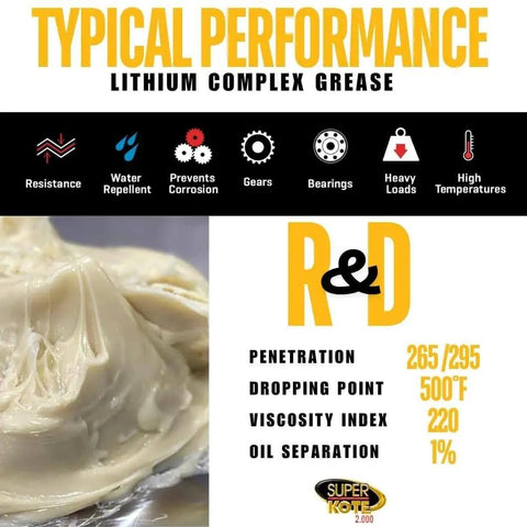 Beefed Up Heavy Duty Lithium Complex Grease NLGI 2 EP Multi Purpose Lubricant features and texture with performance data.
