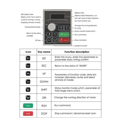 Control panel display of 5.5KW 220V H100 Inverter 1000Hz 1/3PH Input Variable Frequency Drive with labeled function keys