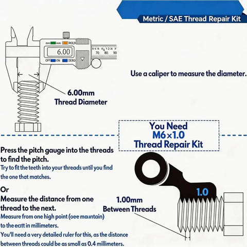 Infographic showing how to use a caliper and pitch gauge for measuring thread diameter and pitch for thread repair kits.