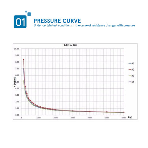 S40 ST Kraftsensor pressure sensor pad graph showing resistance vs force with multiple colored curves.