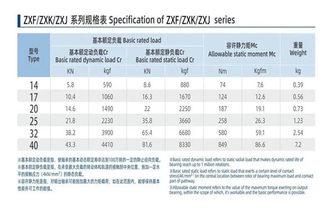 Specification chart for ZXF/ZXK/ZXJ series showing load ratings and weights