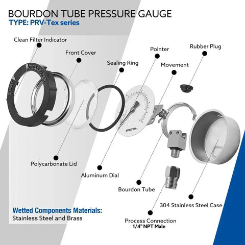 Exploded view of Heavy Duty 0 To 60 Psi Pool Filter Pressure Gauge With 2 Inch Dial And One Quarter Inch NPT Lower Mount Stainless Steel Case IP67 Waterproof.