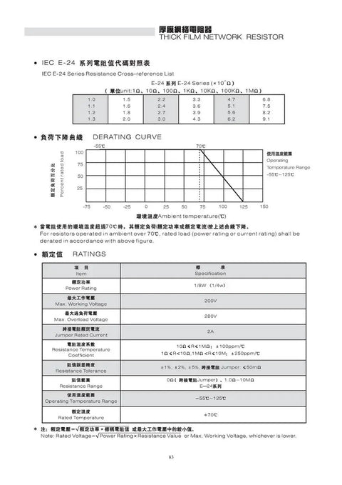 Thick-film network resistor array datasheet page with E-24 resistance table, derating curve, and 1/8W ratings